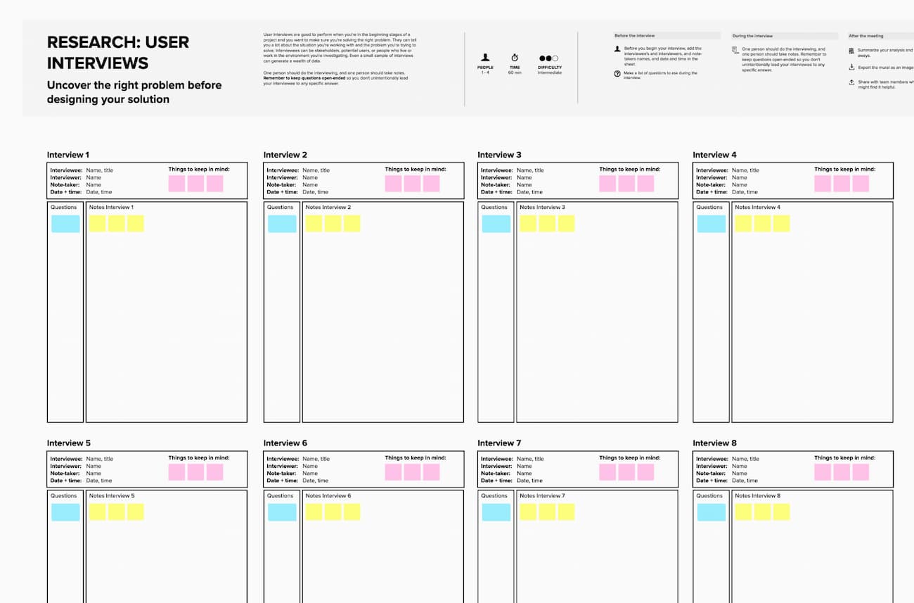 Research user interviews template Mural